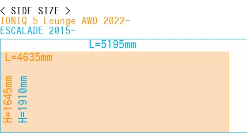 #IONIQ 5 Lounge AWD 2022- + ESCALADE 2015-